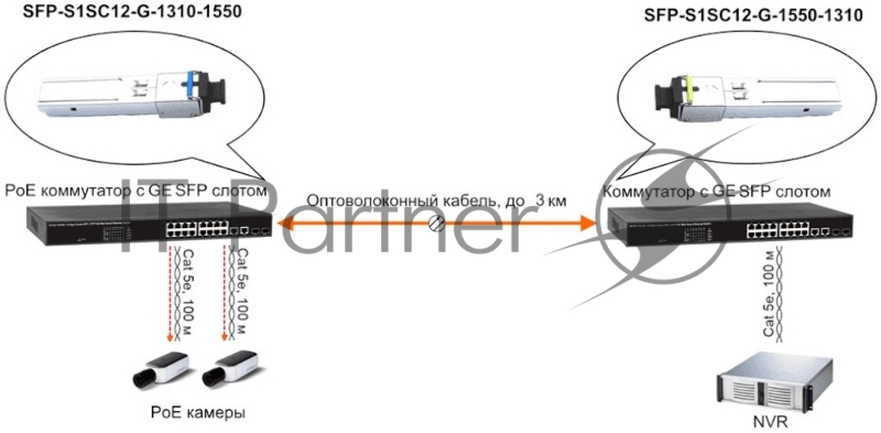 Модуль Osnovo SFP-S1SC12-G-1310-1550