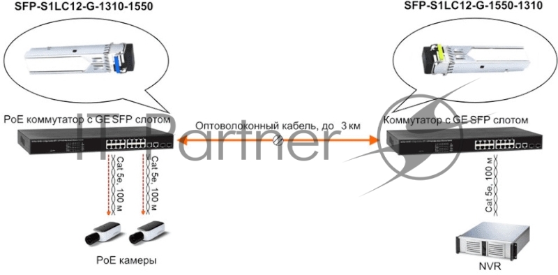 Модуль Osnovo SFP-S1LC12-G-1550-1310