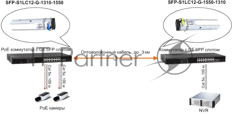 Модуль Osnovo SFP-S1LC12-G-1310-1550