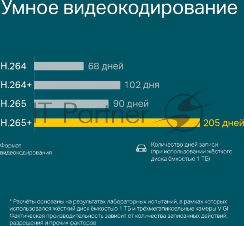 Сетевой видеорегистратор TP-Link VIGI NVR1008H 8 Channel Network Video Recorder
