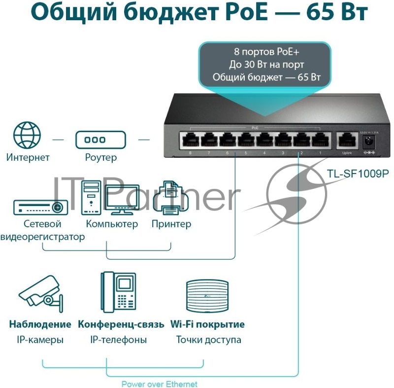 Коммутатор 9-port 10/100Mbps unmanaged switch with 8 PoE+ ports, compliant with 802.3af/at PoE, 65W PoE budget, support 250m Extend Mode, Priority mode and Isolation mode, desktop mount, plug and play.