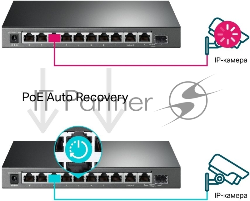 Коммутатор TP-Link TL-SG1210MPE Easy Smart 10-портовый гигабитный с 8 портами PoE+