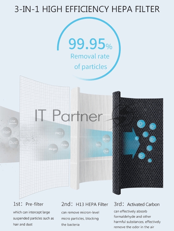 Очиститель воздуха HYSURE Очиститель воздуха Invitop Kilo Pro 2 in 1 Air Purifier & Humidifier New Launch