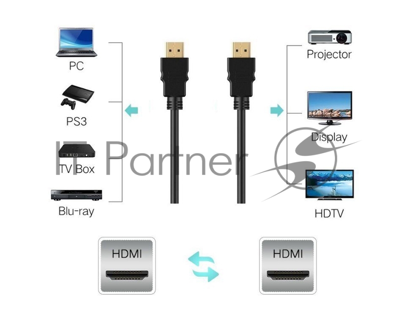 Кабель AOpen HDMI 19M/M 1.4V+3D/Ethernet <ACG511W-1M> 1m, белый, позолоченные контакты