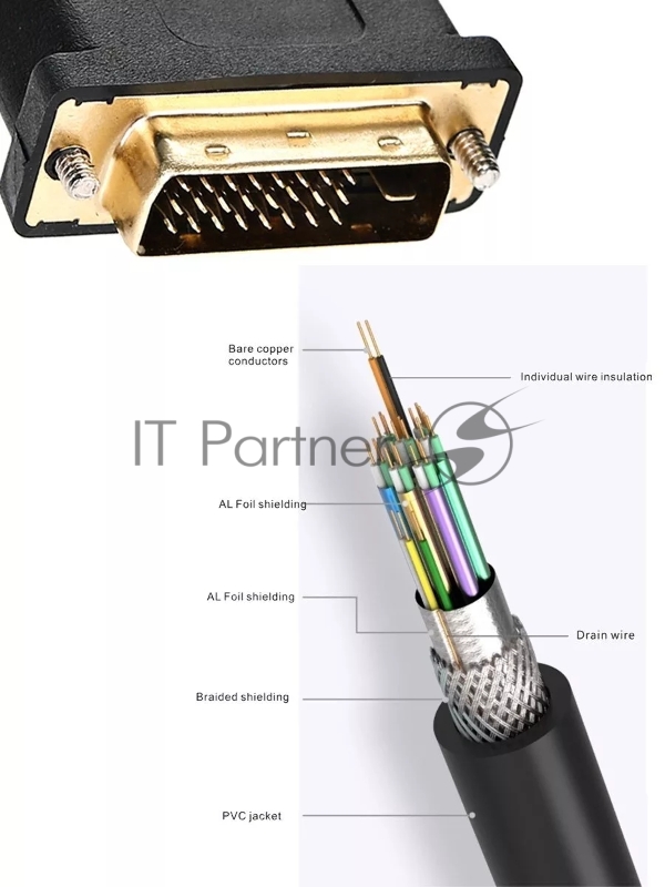 Кабель DVI 1.8м VCOM DVI-DVI Dual Link 25M-25M, 2 фильтра, VDV6300-1.8M