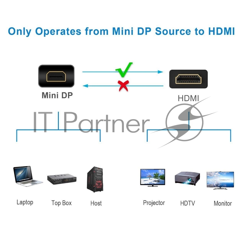 Кабель-переходник Mini DisplayPort M => HDMI M 1.8m Telecom (TA695-1.8m)