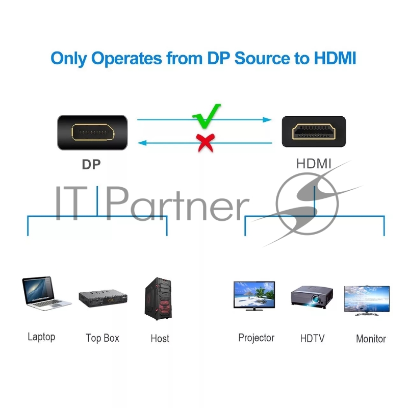 Кабель-переходник DisplayPort M-> HDMI M 1.8m Telecom [TA494)