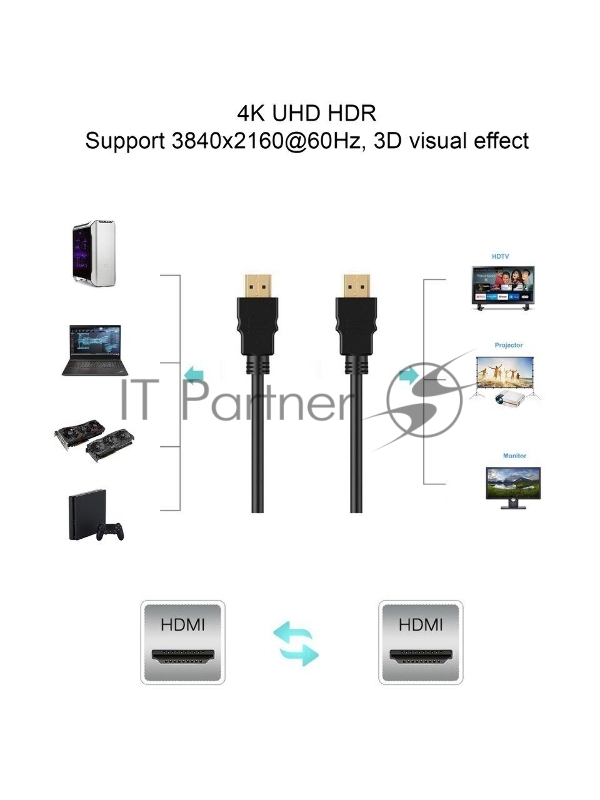Кабель HDMI 19M/M ver 2.0, 3М Aopen <ACG711-3M>