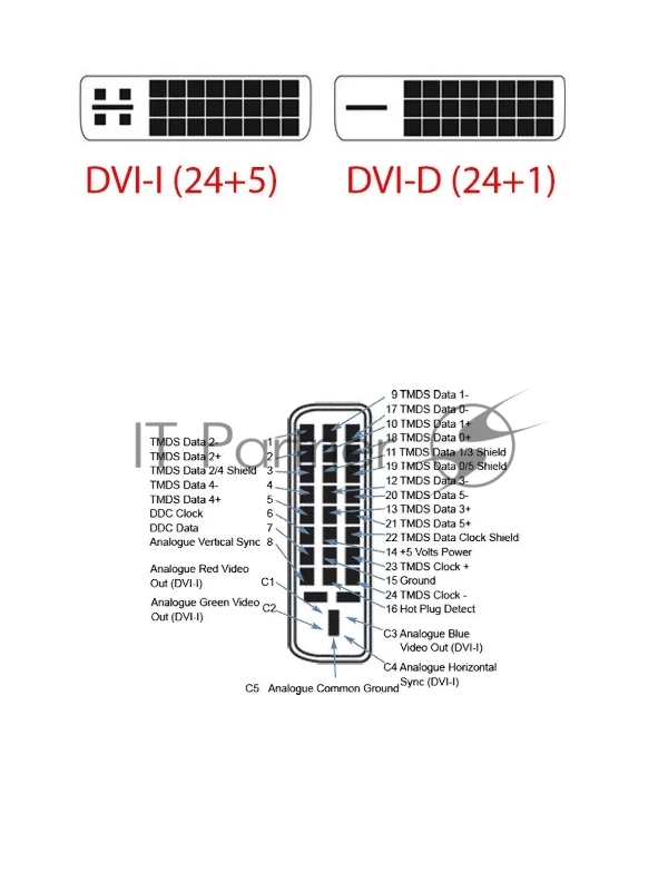 Кабель HDMI-DVI 3M LCG135F-3M TV-COM