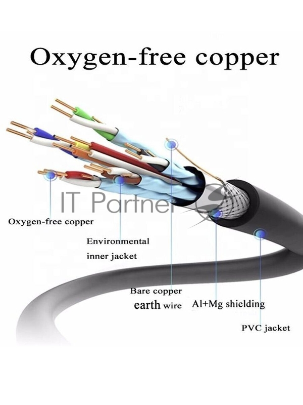 Кабель HDMI 19M/M ver. 2.0, 2 фильтра, 15m VCOM <CG525D-R-15.0>