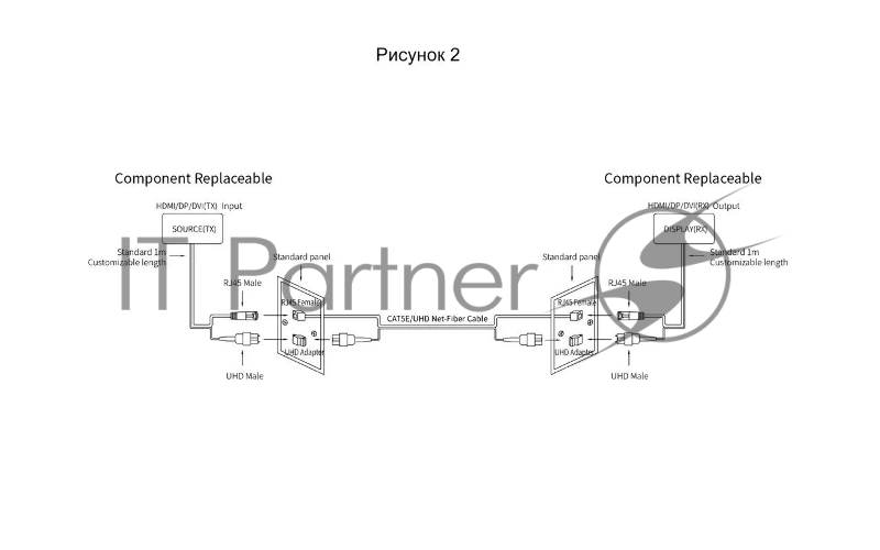 Сетевая Оптическая кабельная система HDMI2.0V VCOM 10M <D3745-10.0>