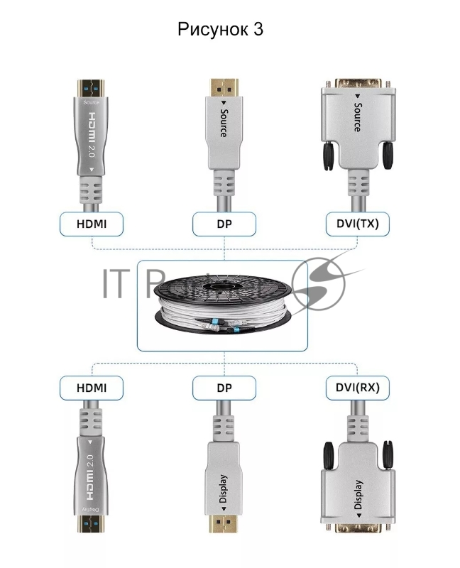 Сетевая Оптическая кабельная система HDMI2.0V VCOM 10M <D3745-10.0>