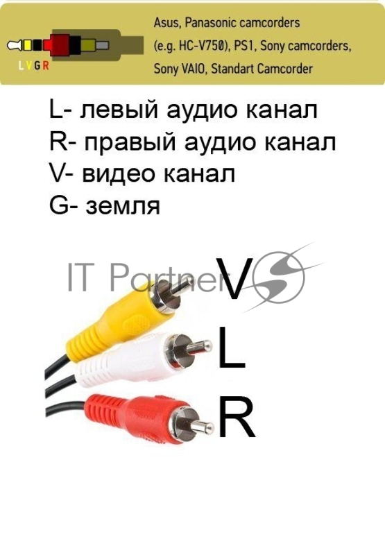 Кабель соединительный 3.5 Jack (M)/3 RCA (M) Telecom