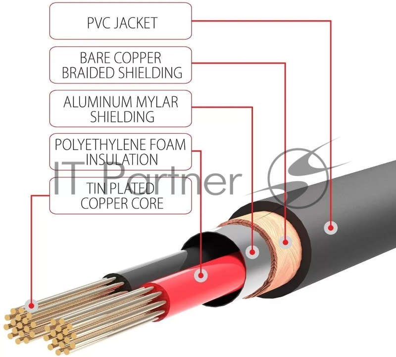 Кабель соединит 3xRCA (M) - 3xRCA (M), 1.5m TelecomPRO<TAV7150M-1.5M>