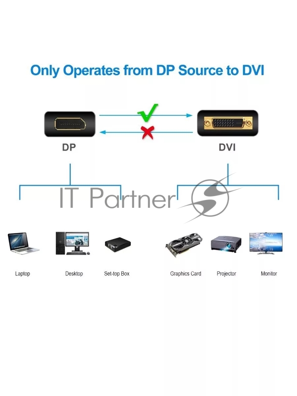 Адаптер MINI DP TO DVI CA332 VCOM
