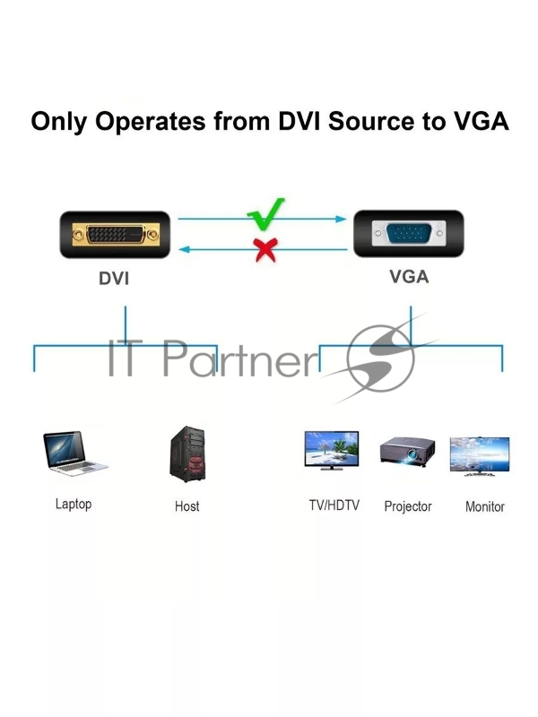 Кабель-переходник DVI (24+5)----> VGA_M/M 1,8м Telecom ( TA680F-1.8M) Кабель-переходник DVI (24+5)----> VGA_M/M 1,8м Telecom ( TA680F-1.8M)