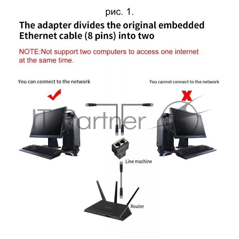 Переходник-разветвитель VCOM RJ-45 8P8C (F)<-->2 x 8P8C (F) ,FTP, ABS пластик, кат. 5eVCOM <CT252S>