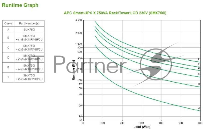 Источник бесперебойного питания APC Smart-UPS X SMX750I 600Вт 750ВА черный