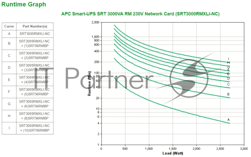 Источник бесперебойного питания APC Smart-UPS SRT SRT3000RMXLI-NC 2700Вт 3000ВА черный