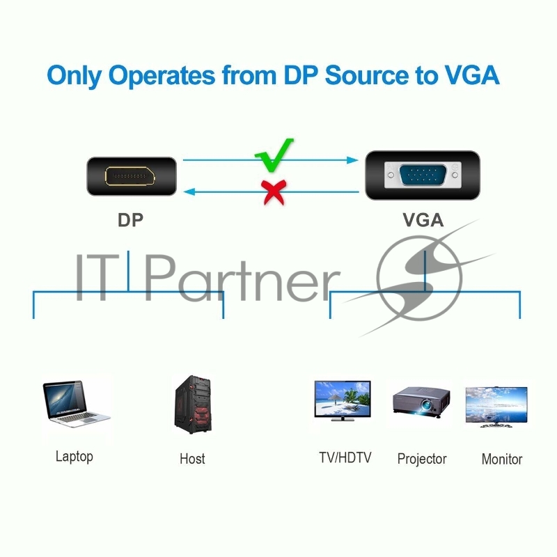 Кабель-переходник DP --> VGA_M/M 1,8м Telecom
