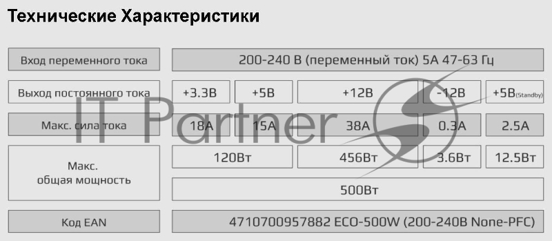 Блок питания Aerocool 500W Retail ECO-500W ATX v2.3 Haswell, fan 12cm, 400mm cable, power cord, 20+4P, 12V 4P, 1x PCI-E 6P, 3x SATA, 2x PATA, 1x FDD
