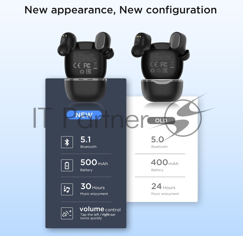 Гарнитура вкладыши HTC TWS3 True Wireless Earbuds 2 черный беспроводные bluetooth в ушной раковине