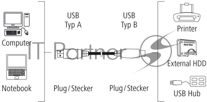 Кабель Hama H-200902 00200902 USB A(m) USB B(m) 5м серый