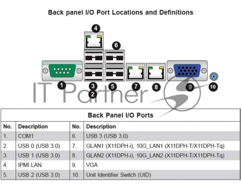 Материнская Плата SuperMicro MBD-X11DPH-I-O Soc-2011 iC621 eATX 16xDDR4 10xSATA3 SATA RAID 88E1512 2хGgbEth Ret