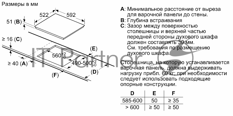 Индукционная варочная поверхность BOSCH PUE611BB5E
