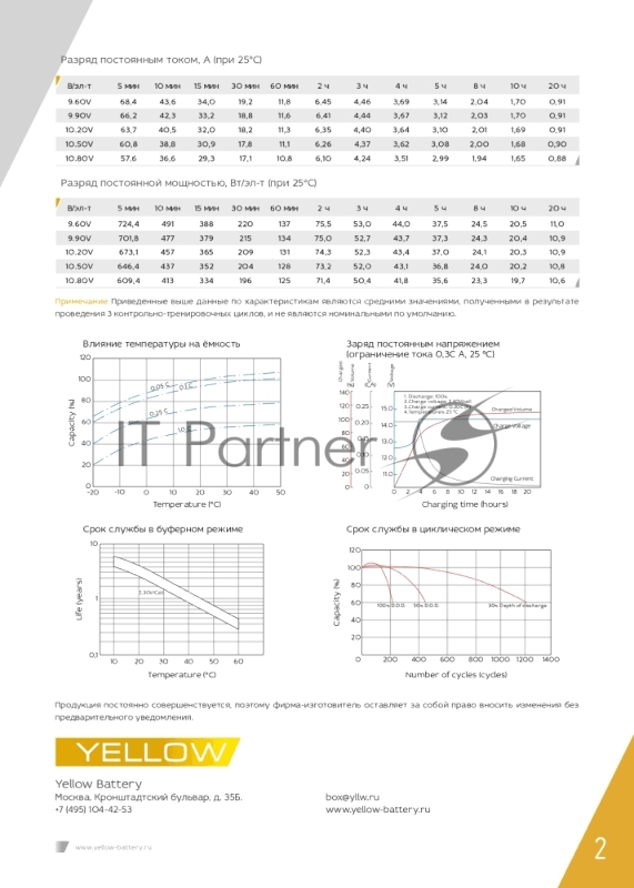 Батарея YELLOW HR 12-18