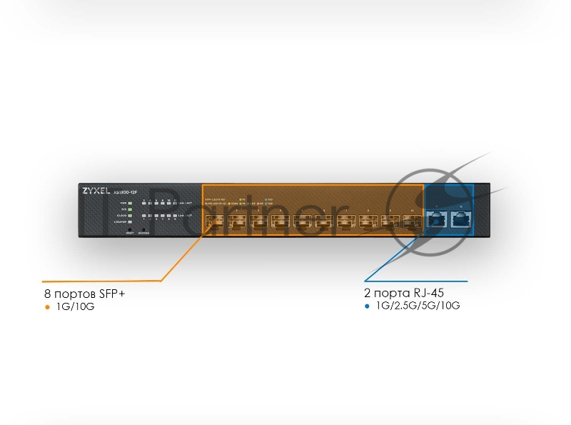 Гибридный мультигигабитный Smart L2+ коммутатор Zyxel NebulaFlex XS1930-12F, rack 19, 10xSFP+, 2xRJ-45: 1/2,5/5/10G, автономное/облачное управление