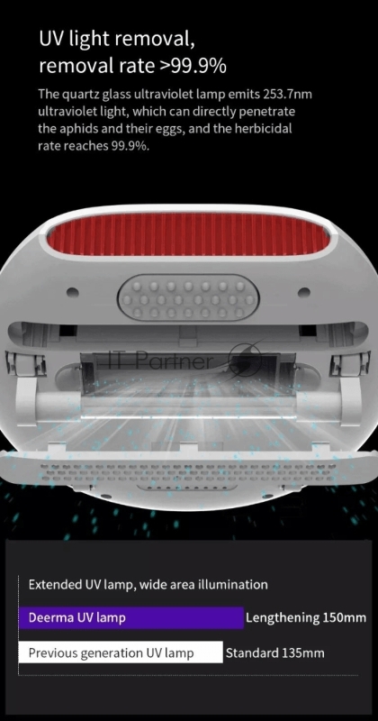 Пылесос для удаления пылевых клещей deerma Mite Vacuum Cleaner CM800 White