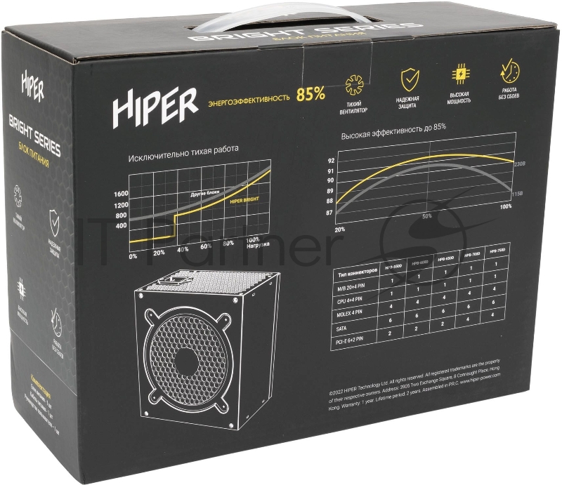 Блок питания Hiper ATX 650W HPB-650D 80+ bronze (24+4+4pin) APFC 120mm fan 6xSATA
