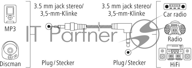 Кабель аудио Hama H-205113 Jack 3.5 (f)/Jack 3.5 (f) 0.75м. Позолоченные контакты черный (уп.:1шт) (00205113)