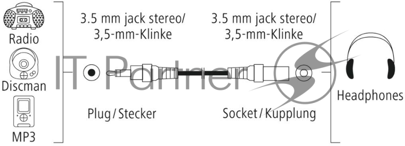 Кабель-удлинитель аудио Hama Jack 3.5 (m)/Jack 3.5 (f) 5м. Позолоченные контакты черный (уп.:1шт) (00205121)