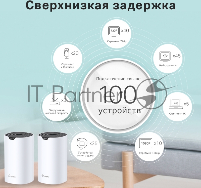 Домашняя Mesh Wi-Fi система TP-Link Deco S7(2-pack) AC1900