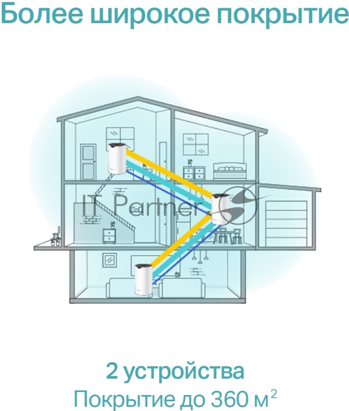 Домашняя Mesh Wi-Fi система TP-Link Deco S7(2-pack) AC1900