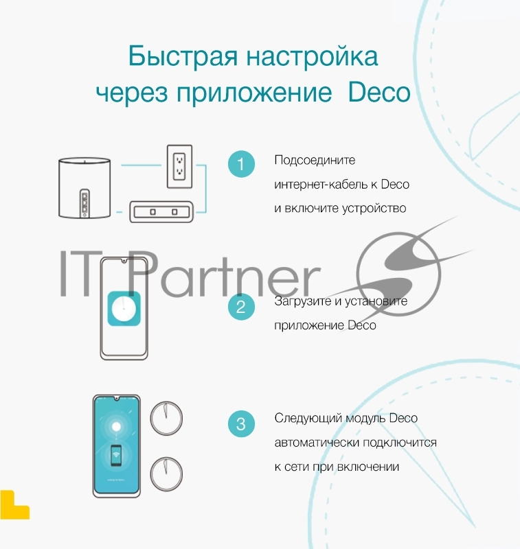 Домашняя Mesh Wi-Fi система TP-Link Deco S7(2-pack) AC1900