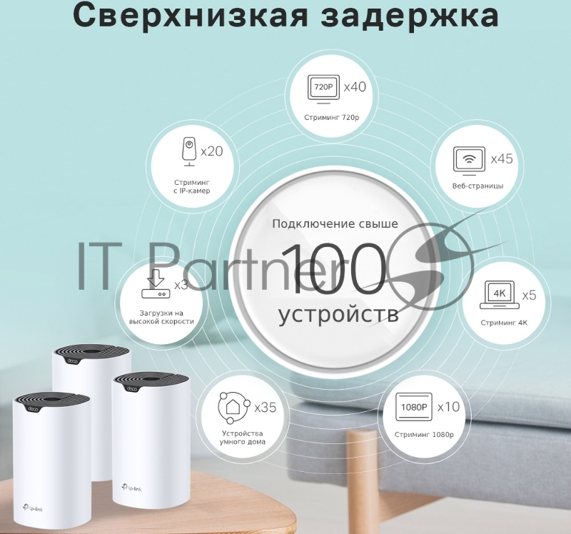Домашняя Mesh Wi-Fi система TP-Link Deco S7(3-pack) AC1900