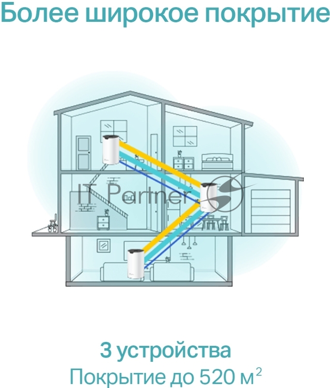 Домашняя Mesh Wi-Fi система TP-Link Deco S7(3-pack) AC1900