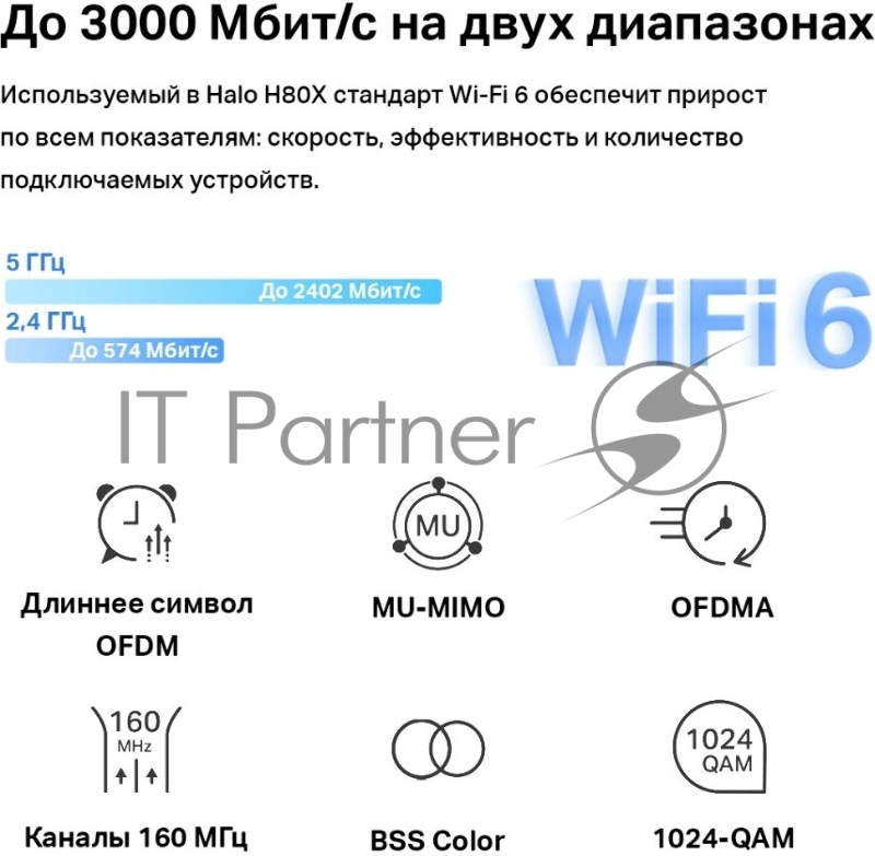 Домашняя Mesh Wi-Fi 6 система AX3000