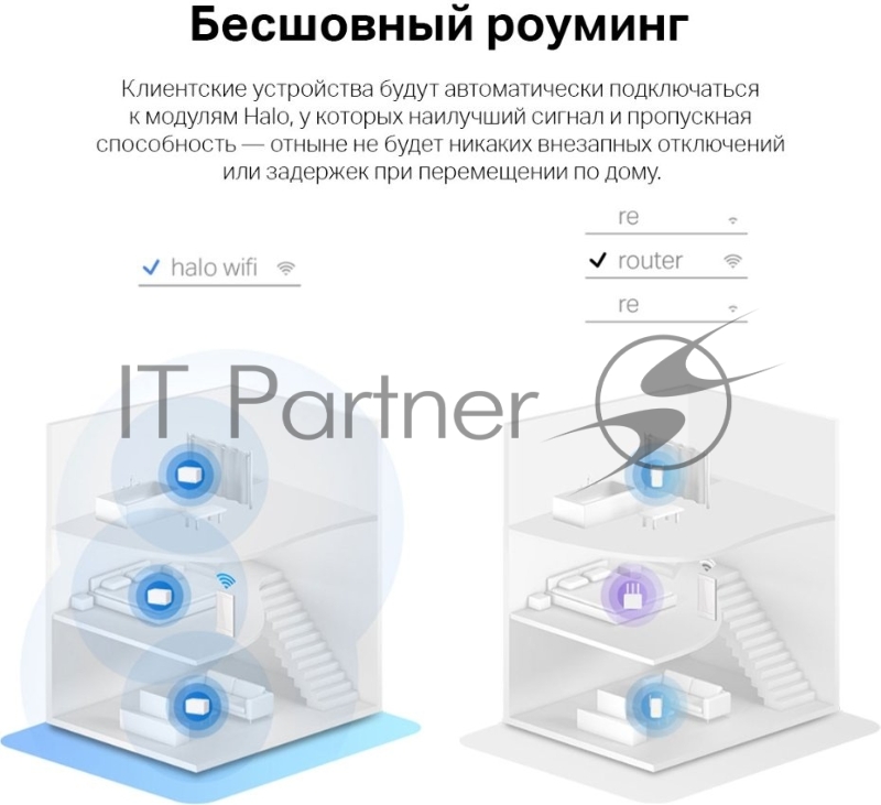 Домашняя Mesh Wi-Fi 6 система AX3000
