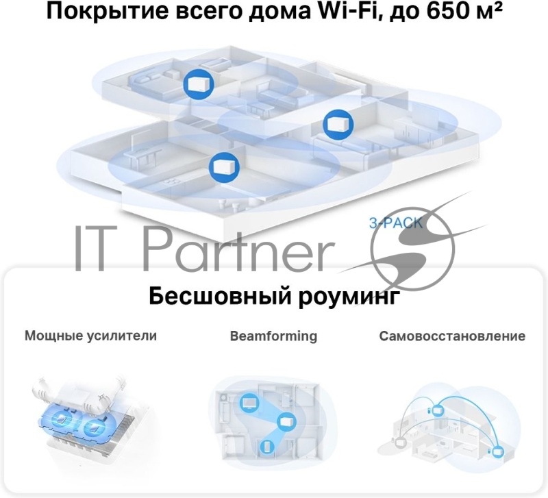 Домашняя Mesh Wi-Fi 6 система AX3000
