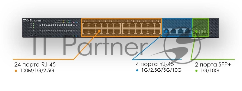 Коммутатор Zyxel NebulaFlex XMG1930-30-ZZ0101F 4x10G управляемый