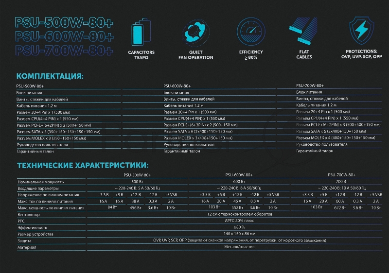 Блок питания Оклик ATX 600W GMNG PSU-600W-80+ 80 PLUS WHITE (24+4+4pin) APFC 120mm fan 6xSATA RTL