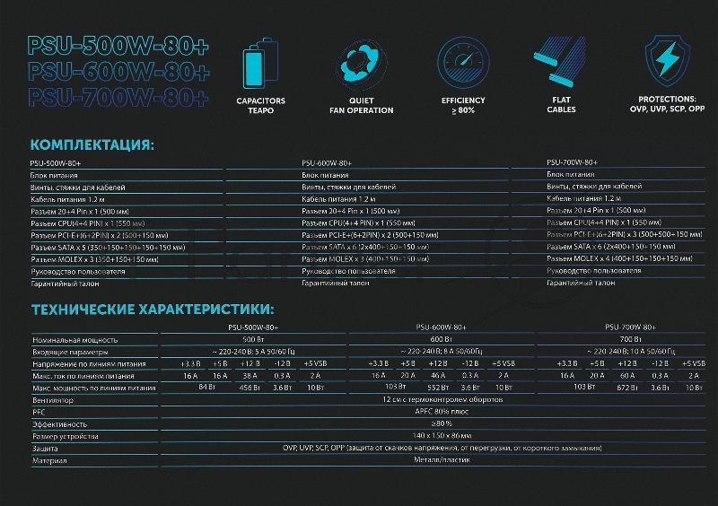 Блок питания Оклик ATX 700W GMNG PSU-700W-80+ 80 PLUS WHITE (24+4+4pin) APFC 120mm fan 6xSATA RTL