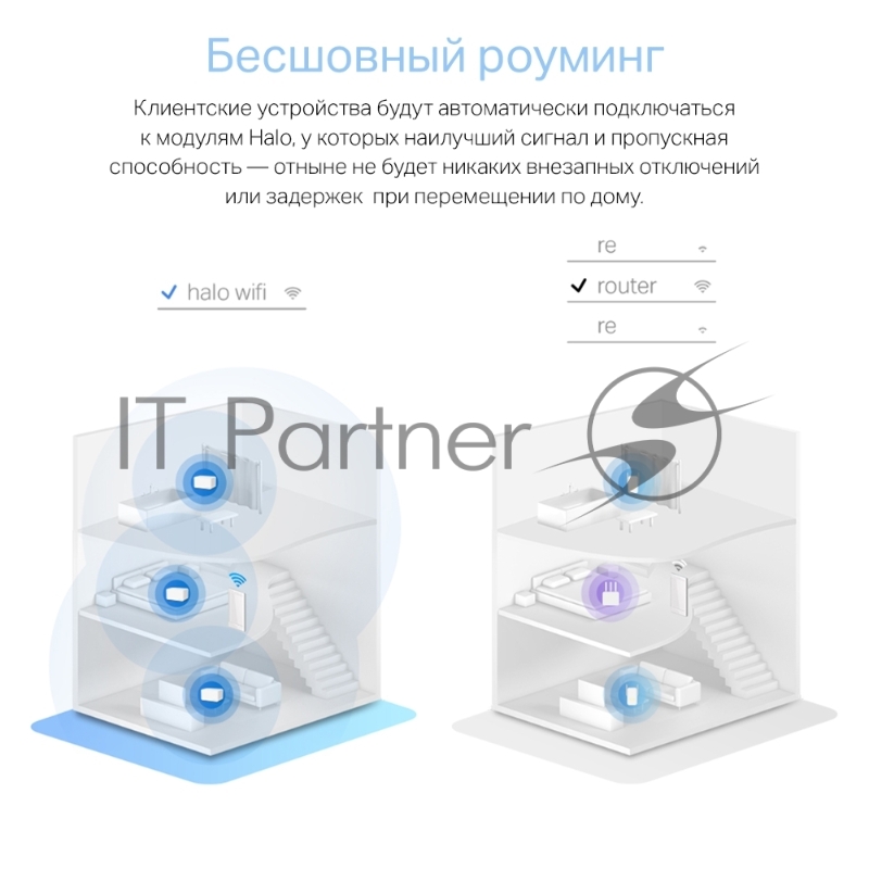 Домашняя Mesh Wi‑Fi система AX1800 Whole Home Mesh Wi-Fi 6 SystemSPEED: 574 Mbps at 2.4 GHz + 1201 Mbps at 5 GHzSPEC: Internal Antennas, 3× Gigabit Ports per Unit (WAN/LAN auto-sensing), 1024-QAM, OFDMAFEATURE: MERCUSYS APP, Router/AP Mode, One Unifi