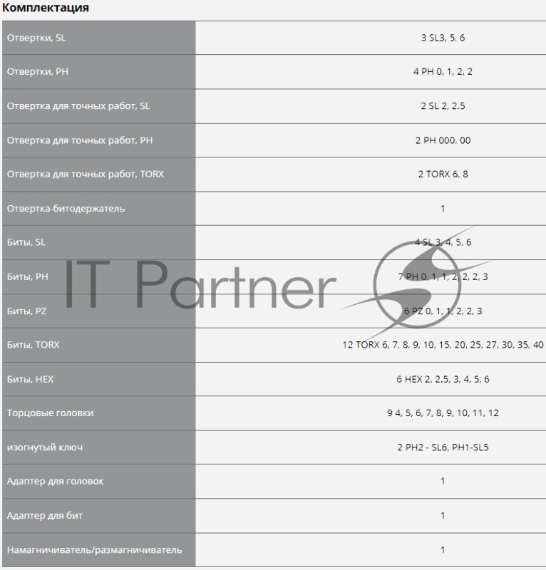 Набор отверток с насадками 63 шт ЗУБР Профессионал-63