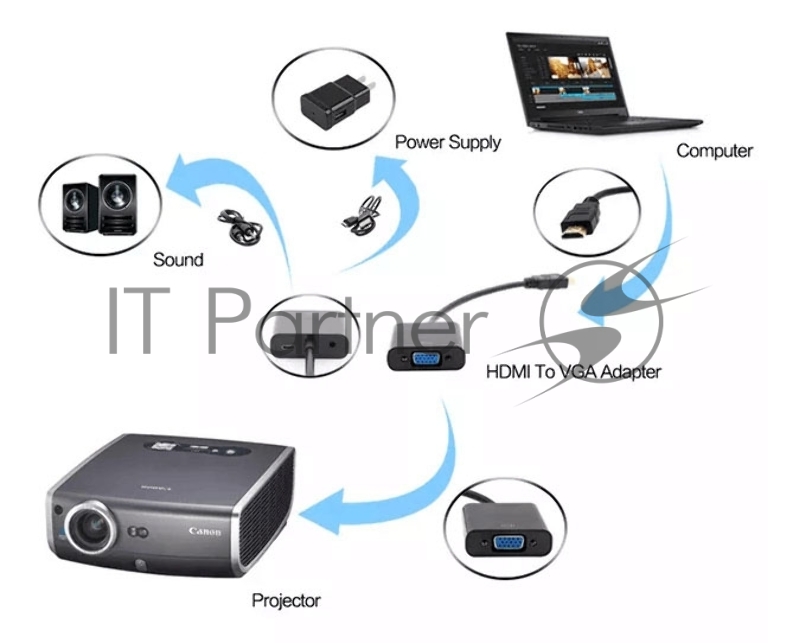 Переходник Buro HDMI-M-VGA-F-WUSB HDMI (m) VGA (f) 0.1м