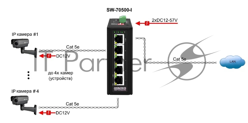 Промышленный коммутатор OSNOVO SW-70500-I